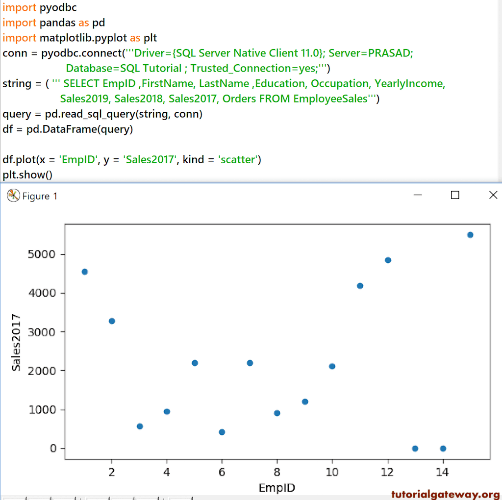 Python Pandas Dataframe Map Python Pandas DataFrame plot