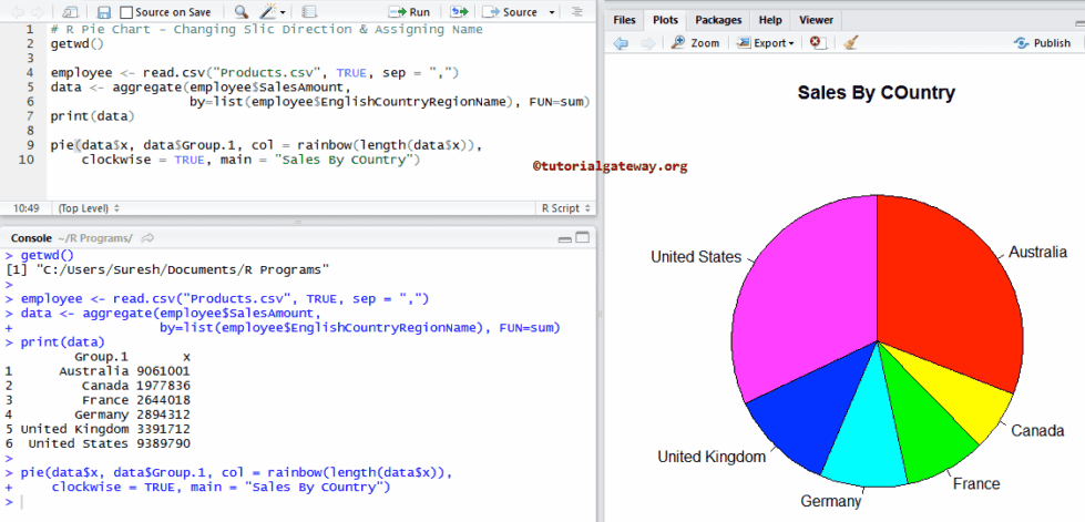 Pie Chart in R Programming