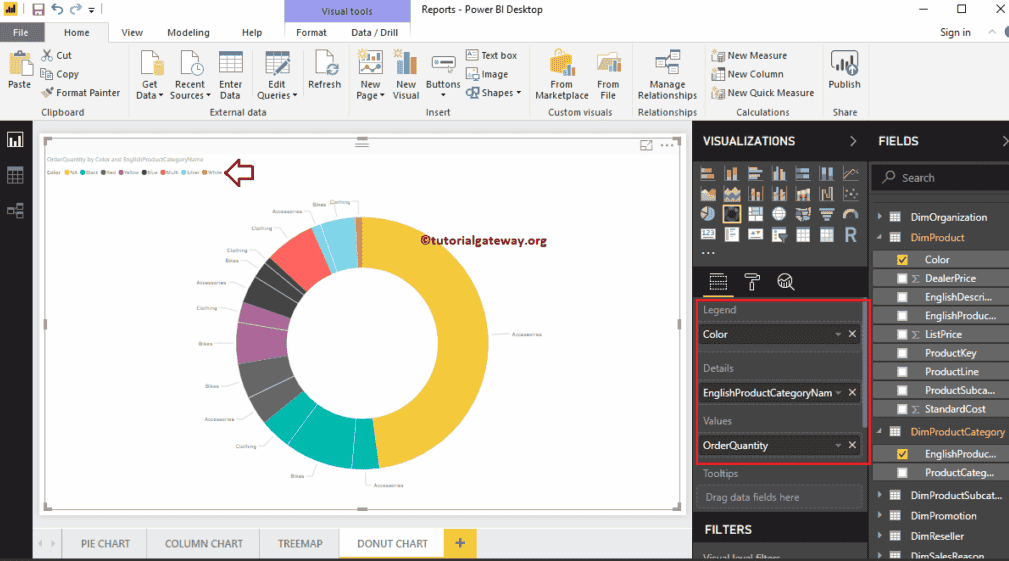 Power BI Donut Chart