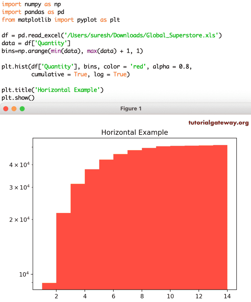 Python matplotlib histogram