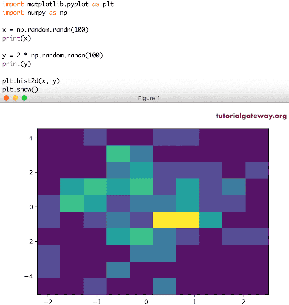 Python matplotlib histogram