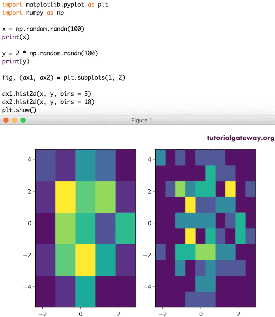 Python matplotlib histogram