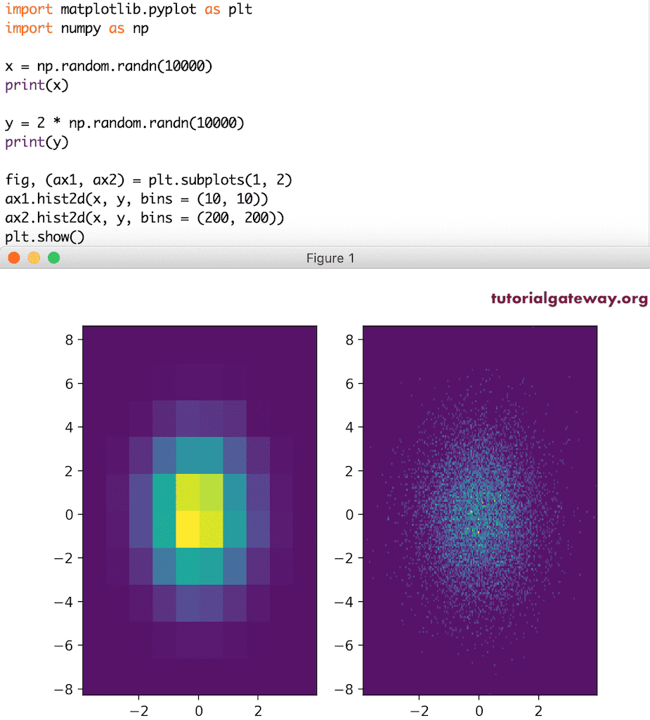 Python matplotlib histogram