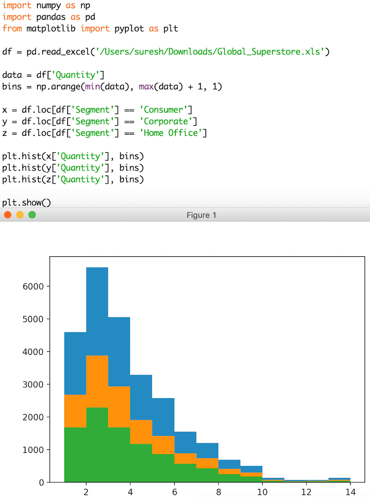 Python matplotlib histogram