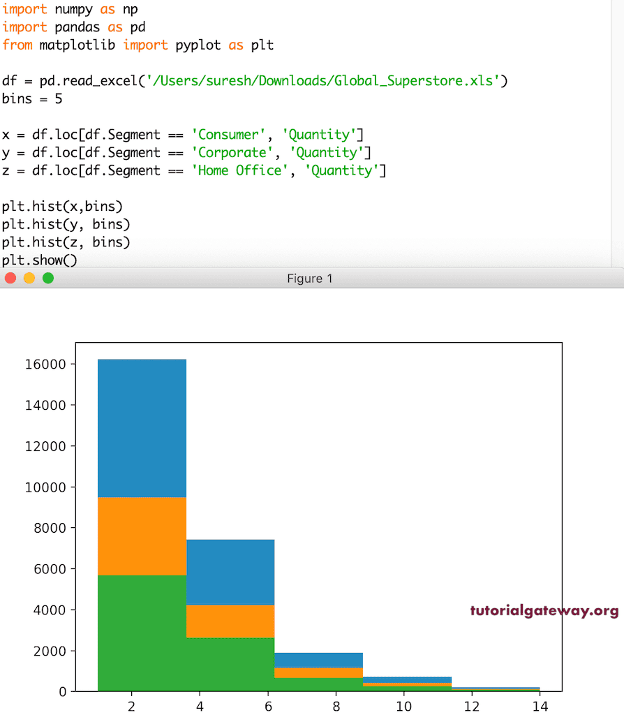 Python matplotlib histogram