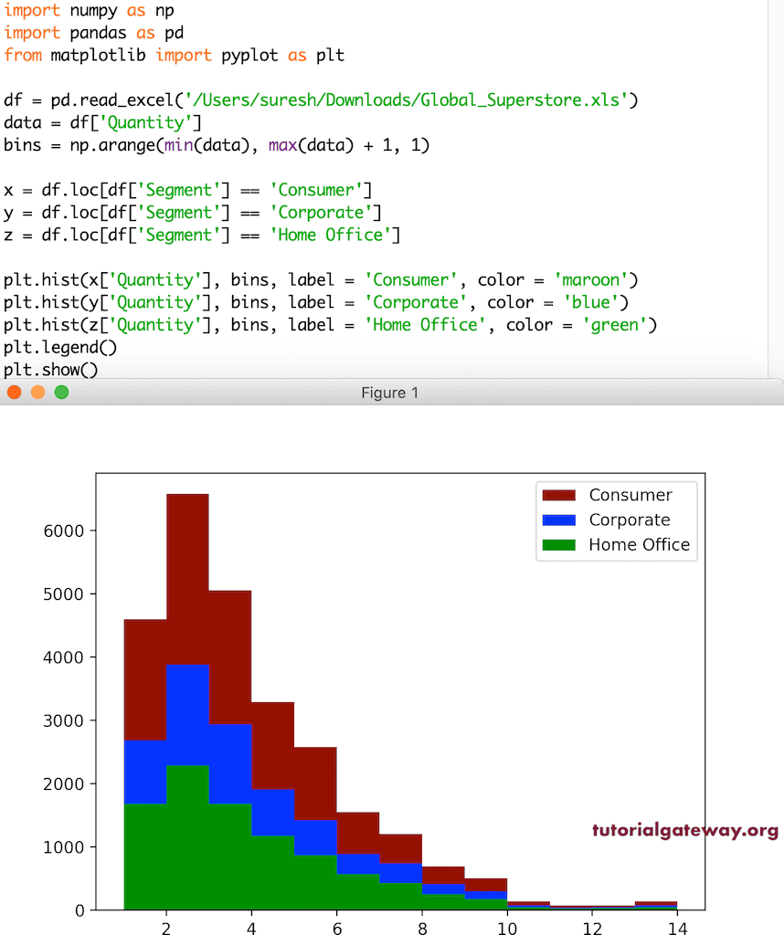 Python matplotlib histogram