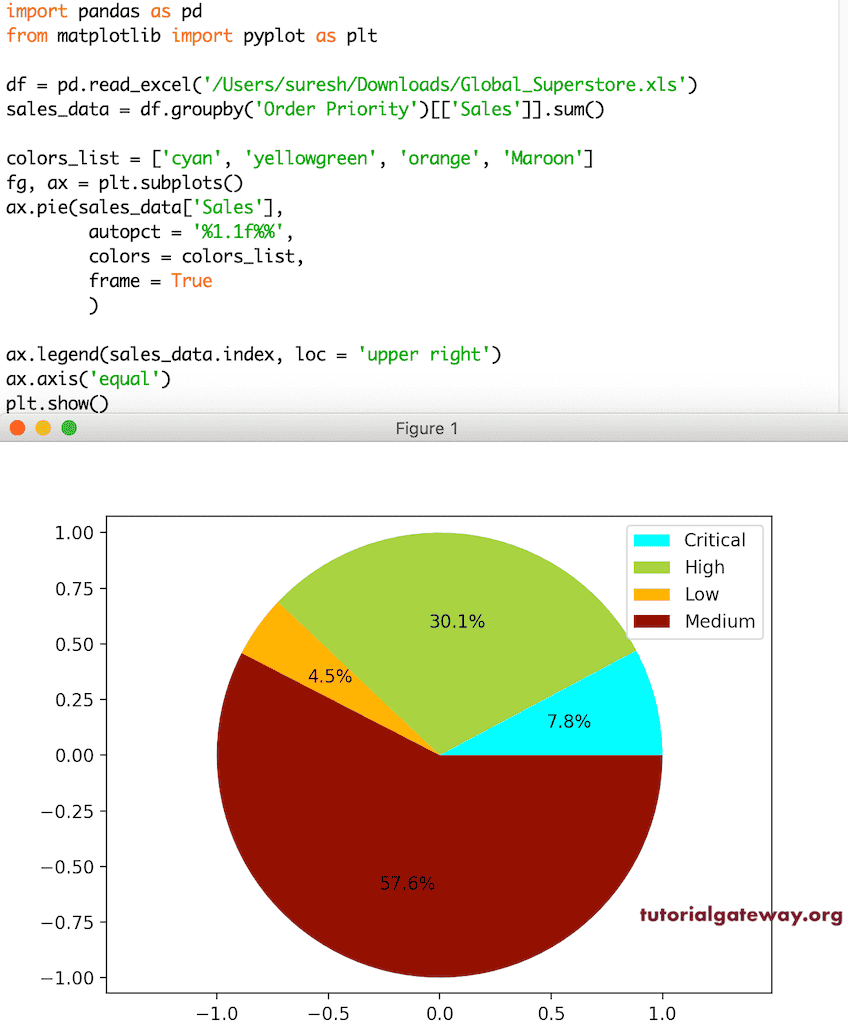 Python matplotlib Pie Chart