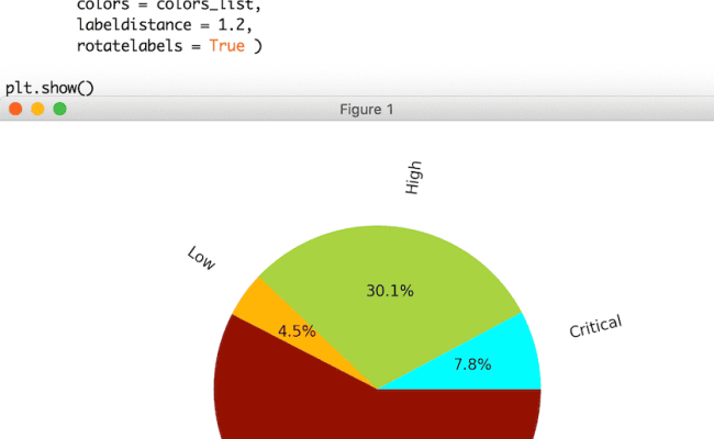 8 Matplotlib Tutorial Pie Charts In Matplotlib Python In Depth Tutorial