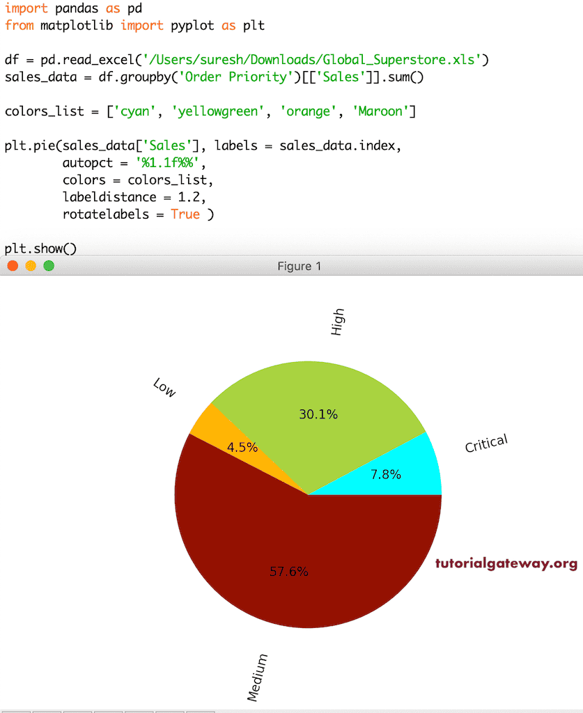 Python matplotlib Pie Chart