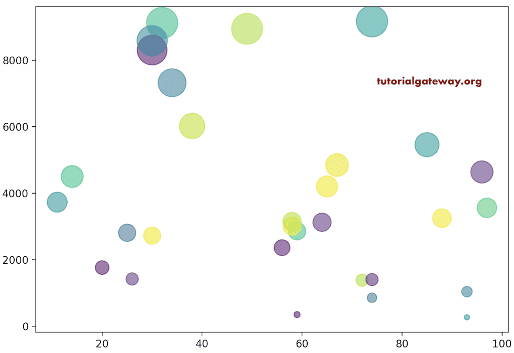 Python matplotlib Scatter Plot