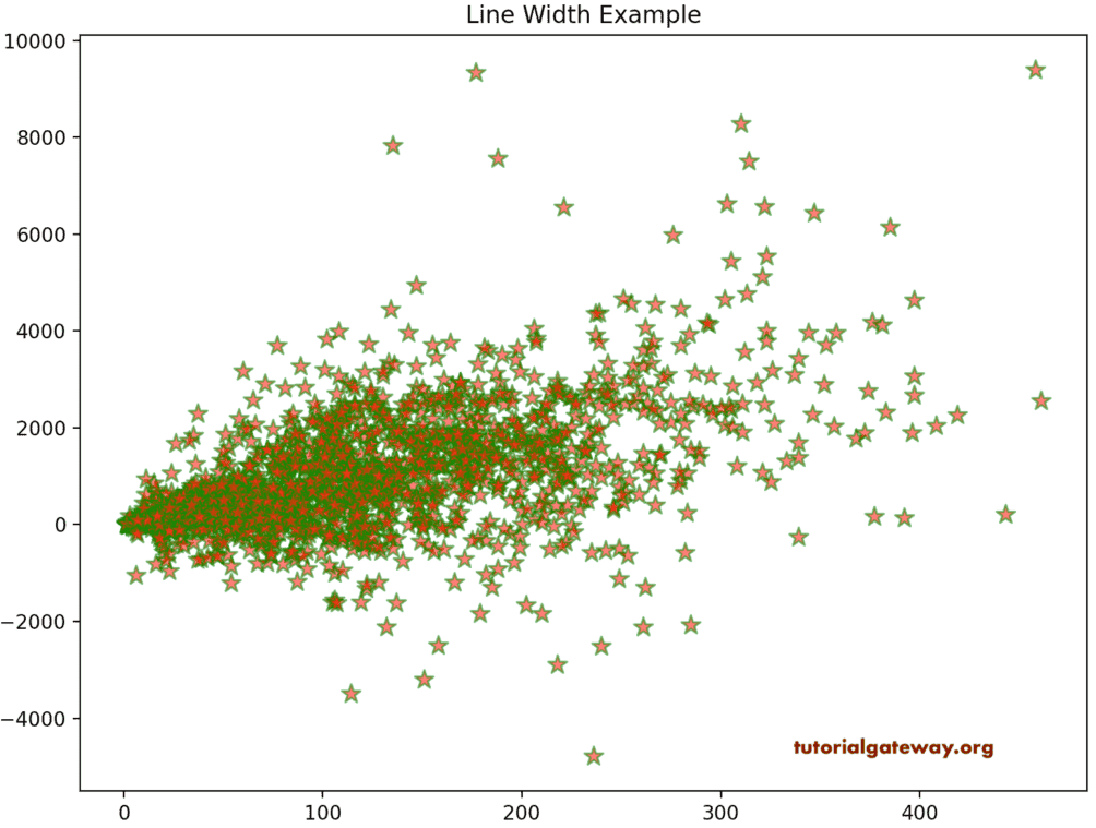 Python matplotlib Scatter Plot