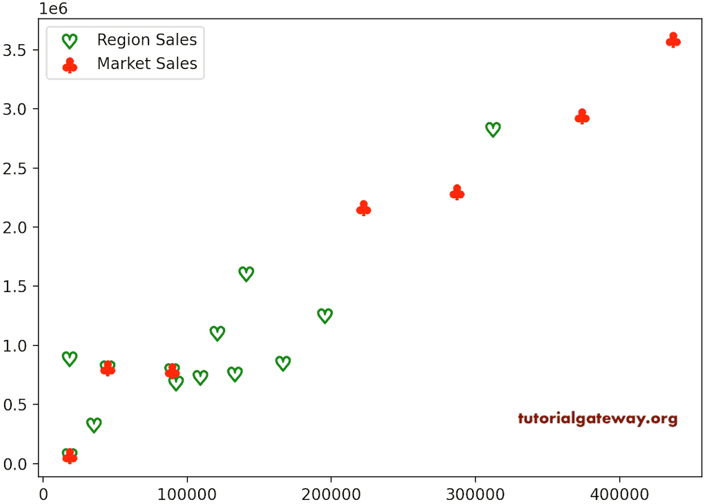 Python Matplotlib Scatter Plot Axis Labels IMAGESEE