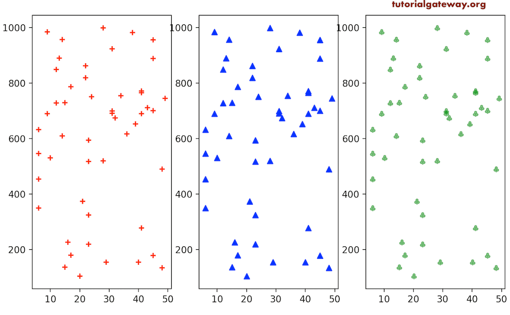 Python matplotlib Scatter Plot