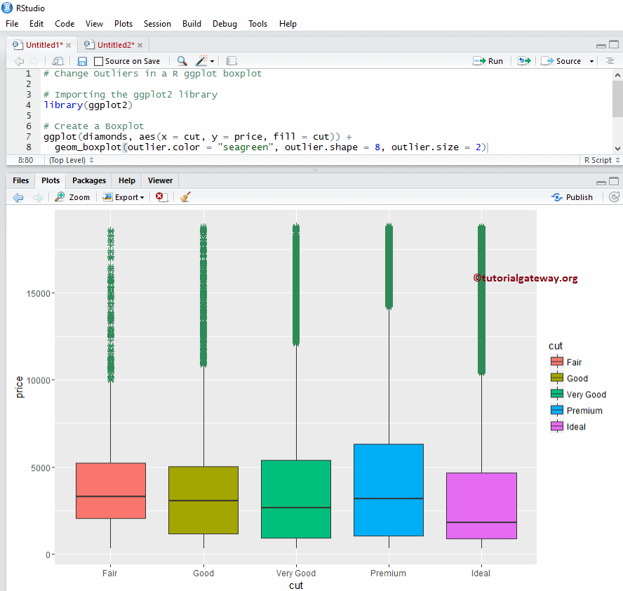 R ggplot2 Boxplot