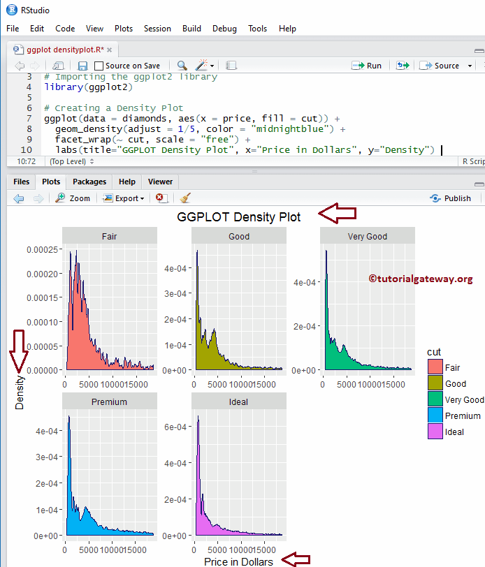 R ggplot2 Density Plot