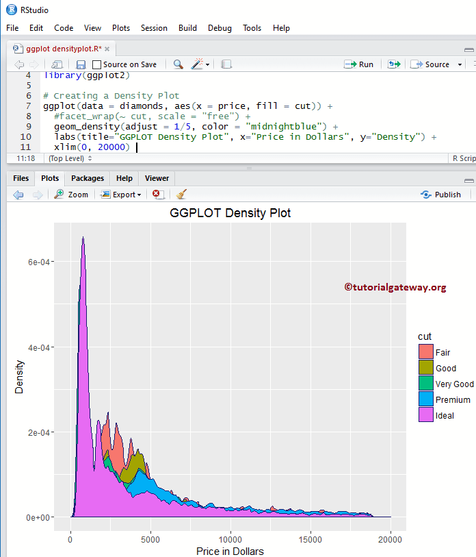 R ggplot2 Density Plot