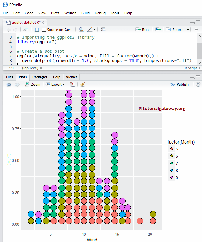 R ggplot2 Dot Plot