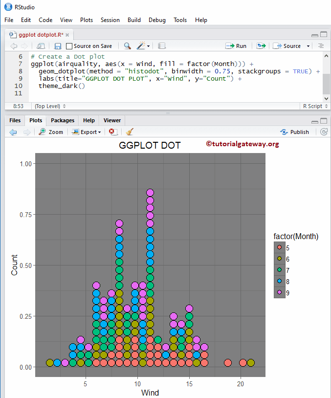 R ggplot2 Dot Plot