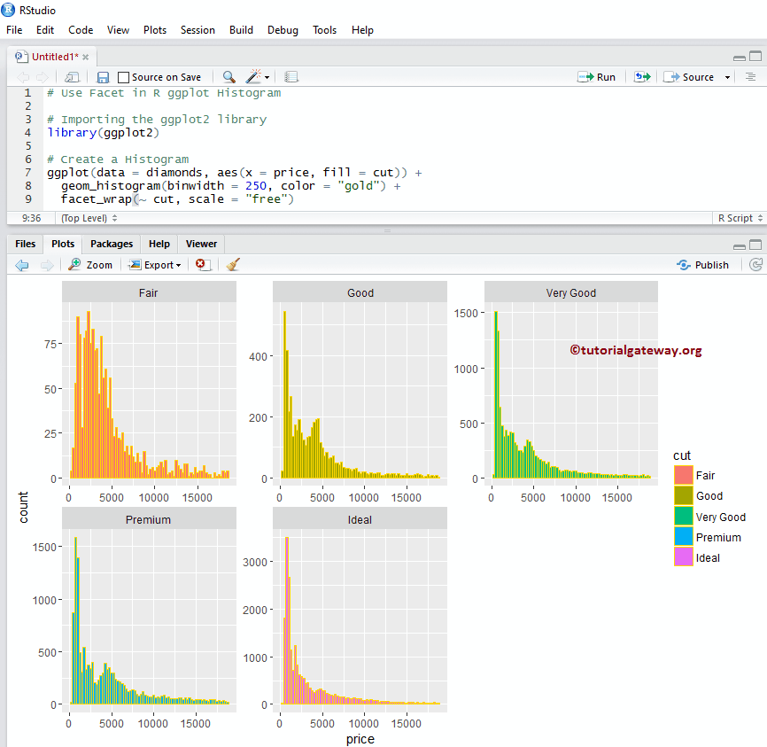 R ggplot2 Histogram