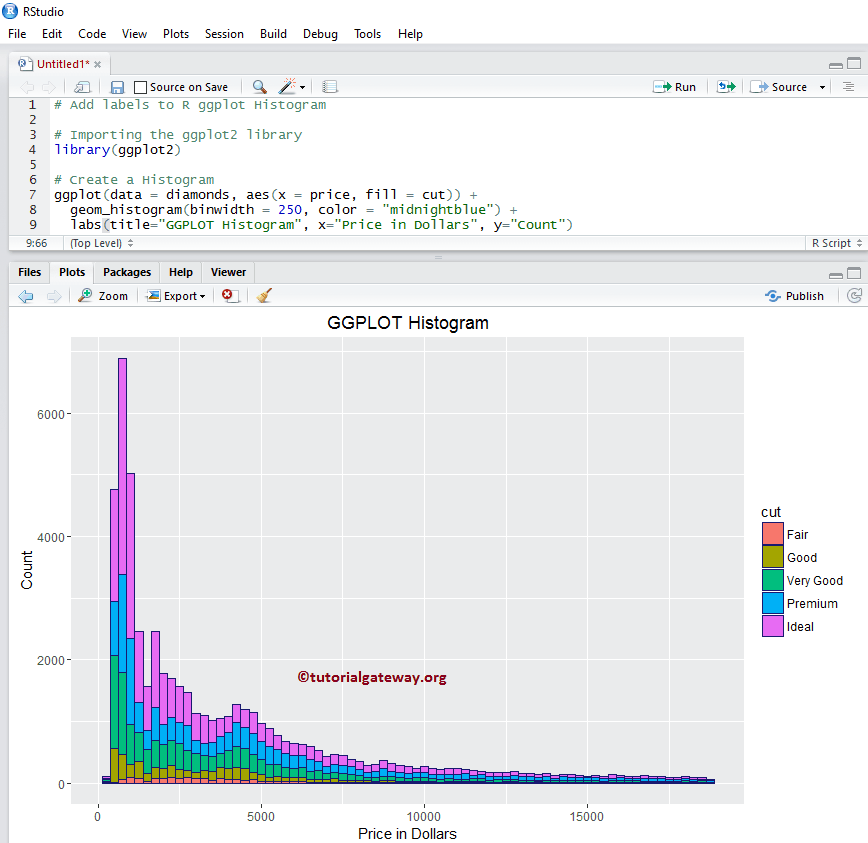 R ggplot2 Histogram