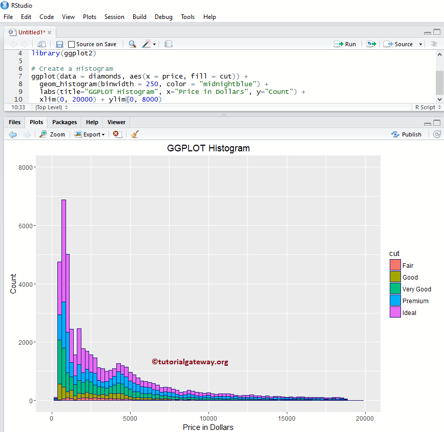 R ggplot2 Histogram