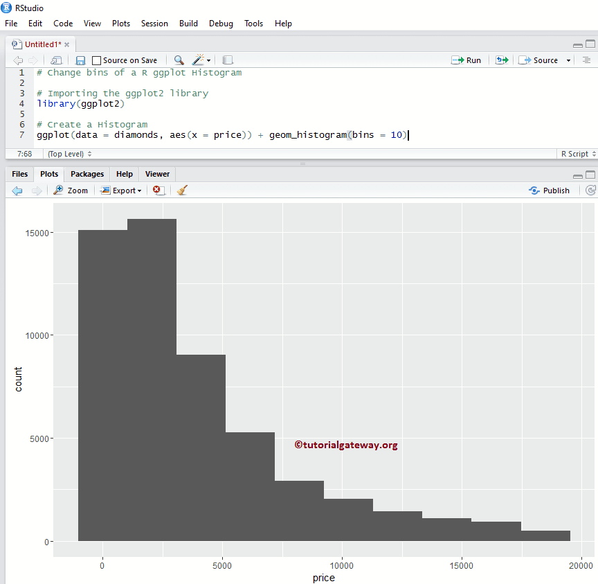 R ggplot2 Histogram
