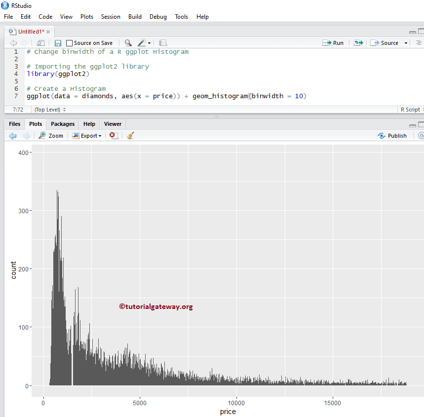 R ggplot2 Histogram