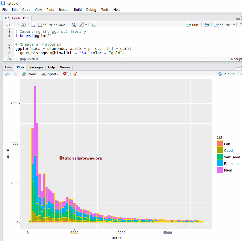 R ggplot2 Histogram