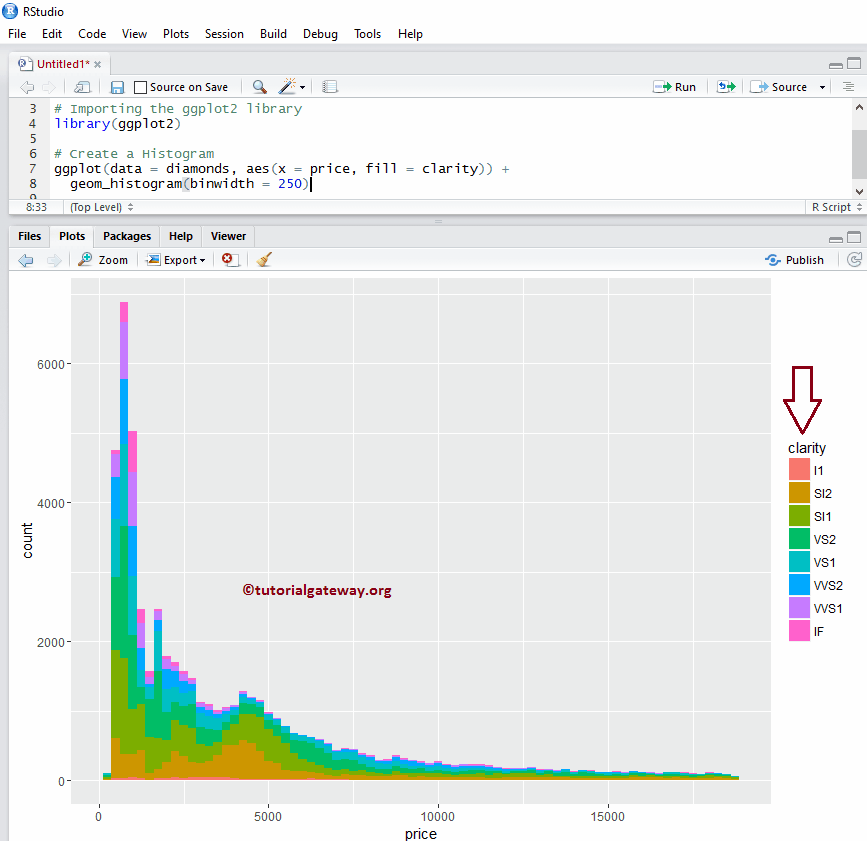 R ggplot2 Histogram