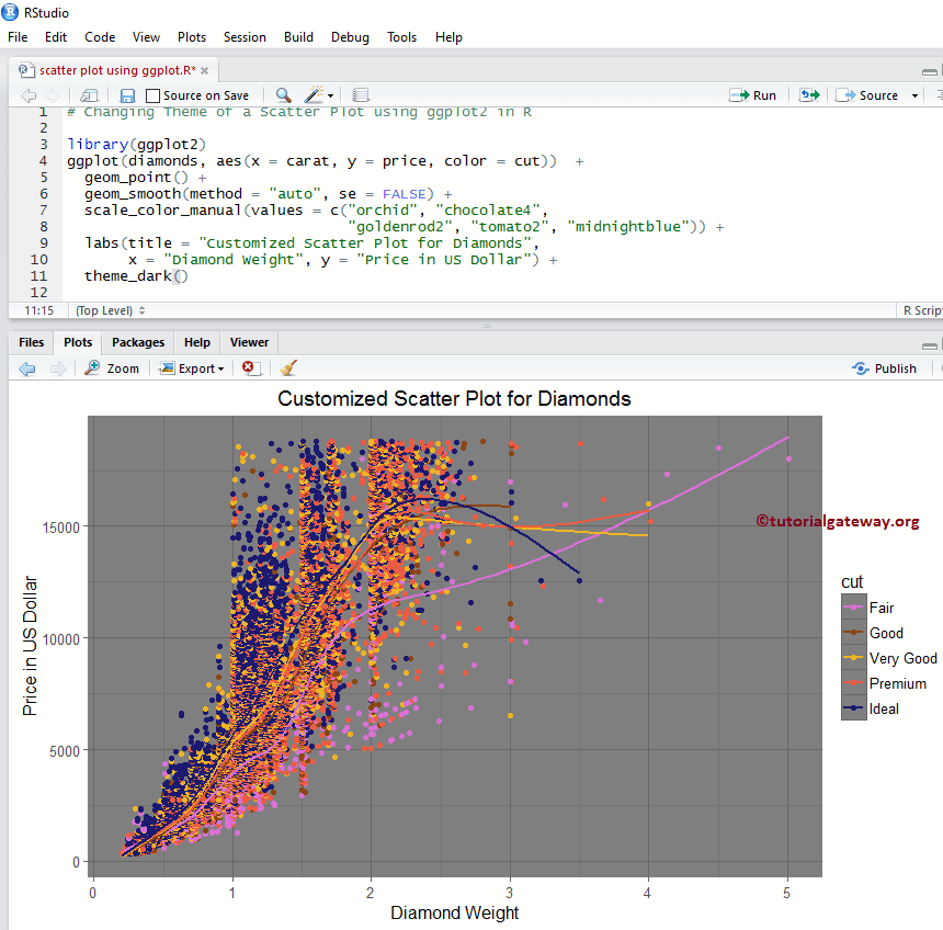 How to Create Scatter Plot using ggplot2 in R Programming