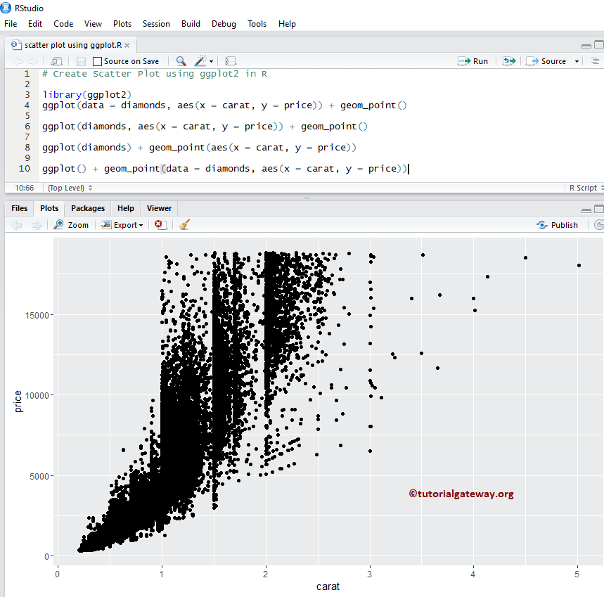 How to Create Scatter Plot using ggplot2 in R Programming
