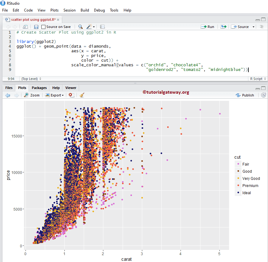 How to Create Scatter Plot using ggplot2 in R Programming