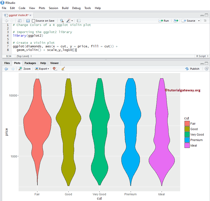 R ggplot2 Violin Plot