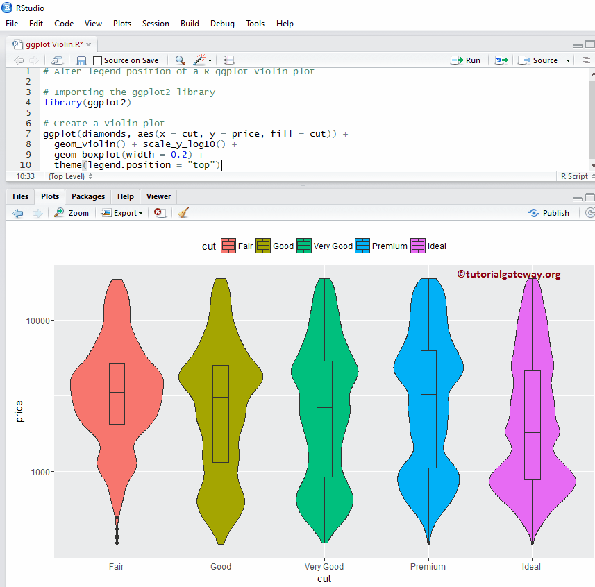 R ggplot2 Violin Plot