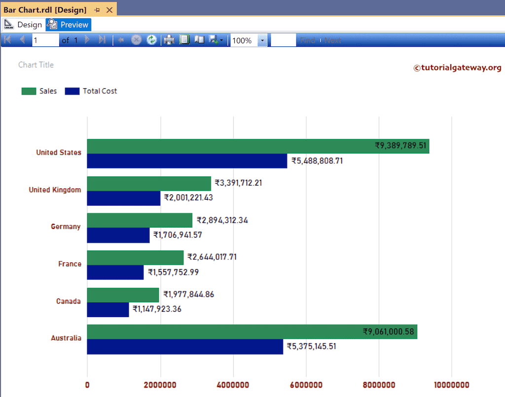 SSRS Bar Chart