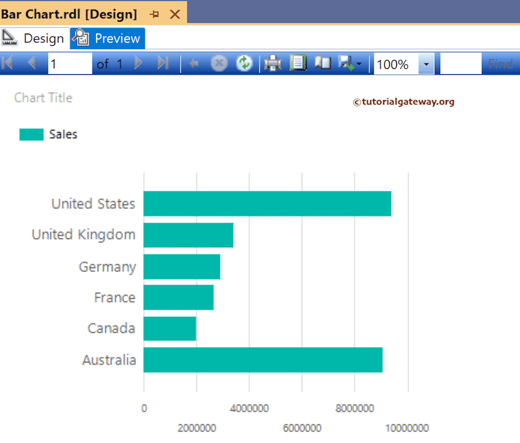 SSRS Bar Chart