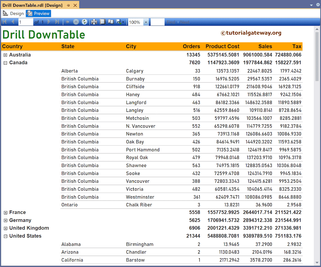 Drill Down Table Using SSRS Report Wizard