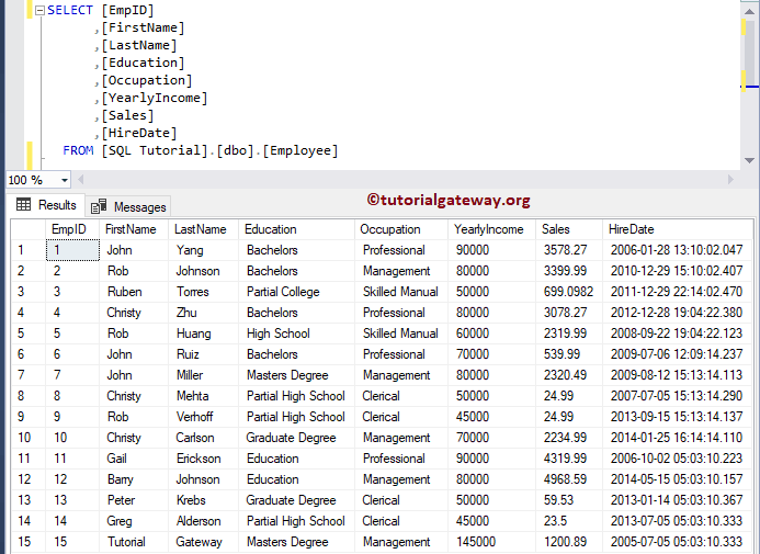 Retrieve Last Record for each Group in SQL Server