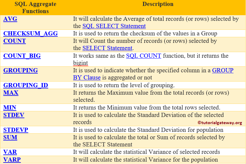 Sql Aggregate Functions Sql Aggregate Functions With Examples www