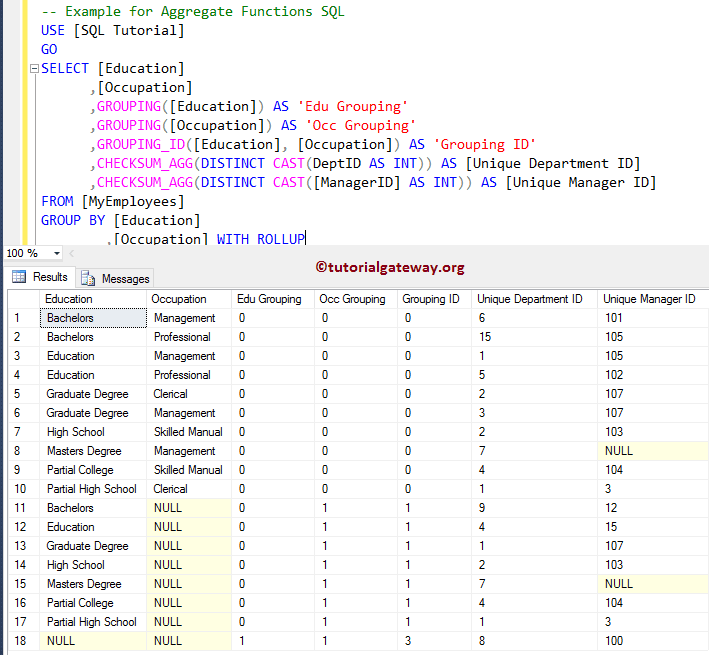 SQL Aggregate Functions