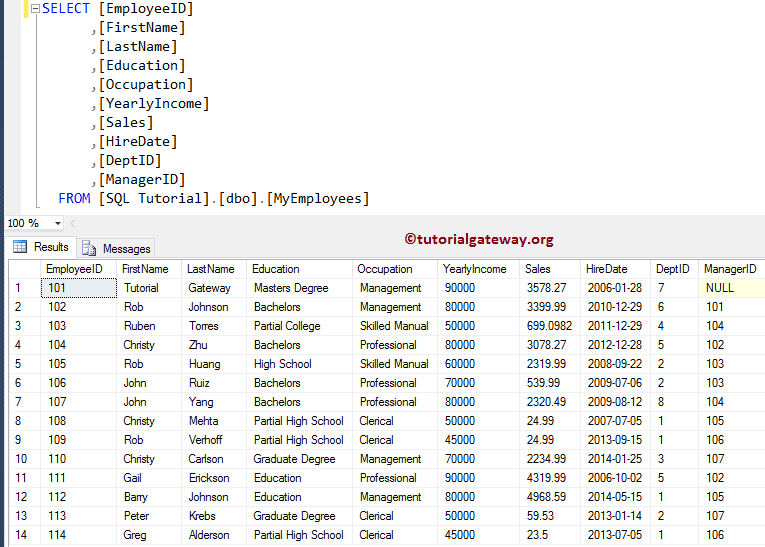 SQL GROUPING_ID Function
