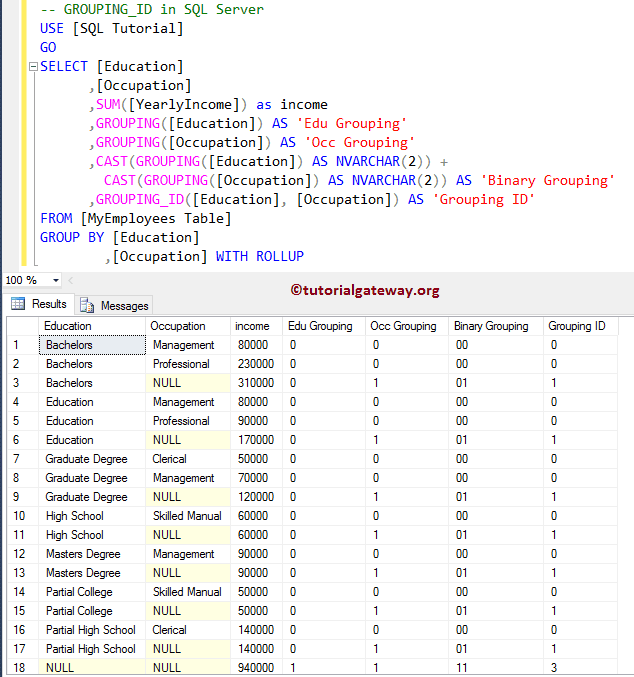 SQL GROUPING_ID Function