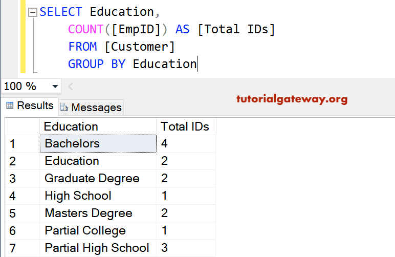 SQL GROUP BY Clause