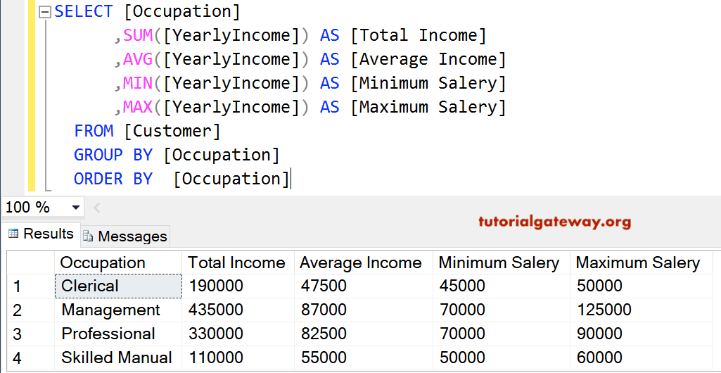 SQL GROUP BY Clause