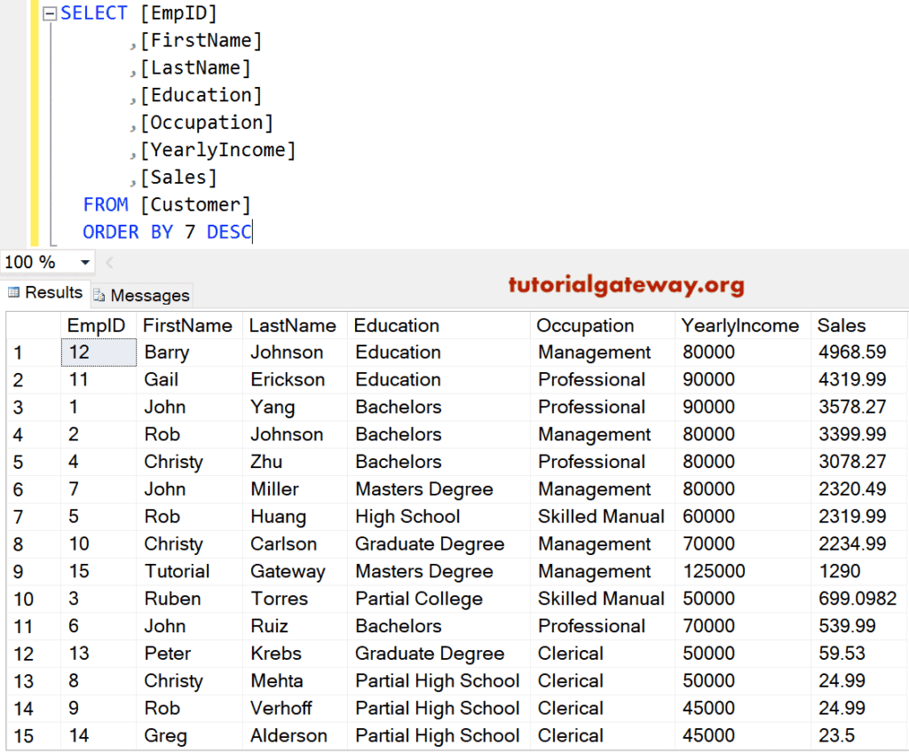 SQL ORDER BY Clause