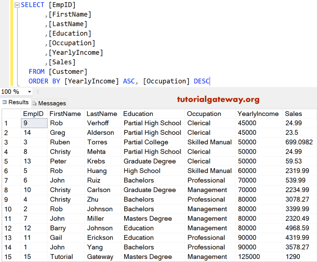 SQL ORDER BY Clause