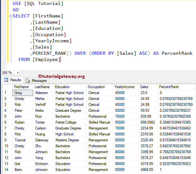 SQL PERCENT_RANK Function