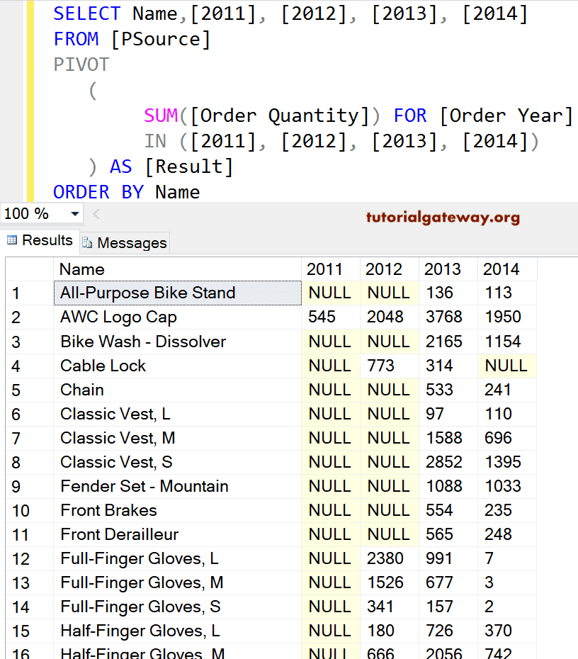 SQL PIVOT and Alternatives