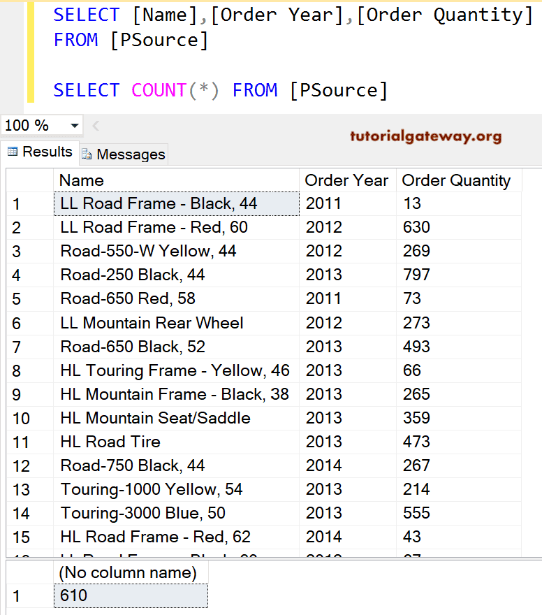 SQL PIVOT and Alternatives