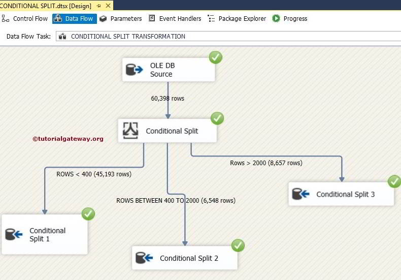 Conditional Split Transformation in SSIS